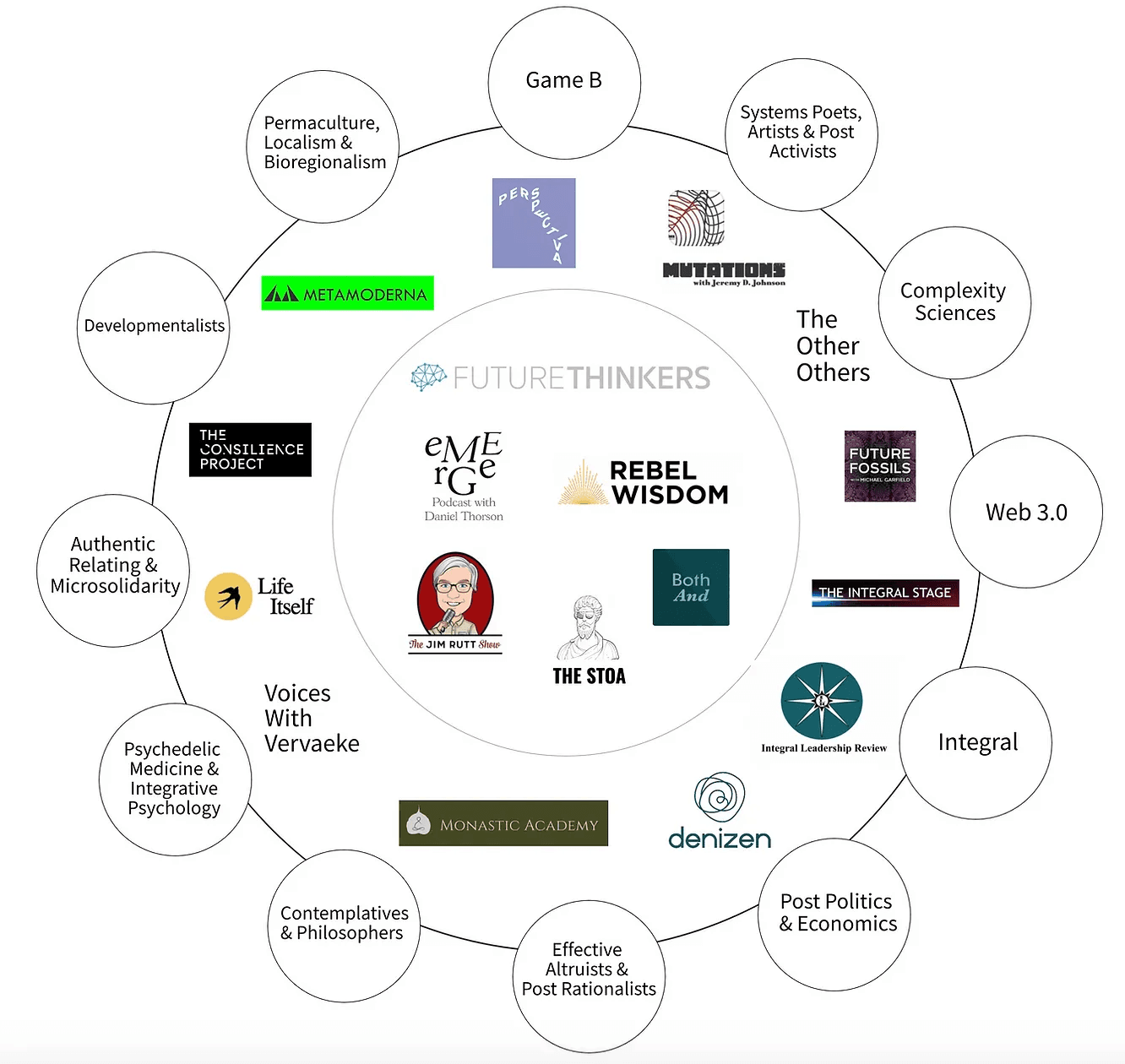 assets/glossary/liminal-web