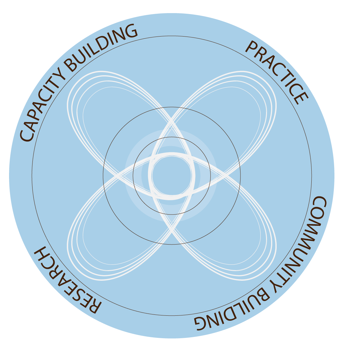 ../../../assets/mandala-systems-change.png