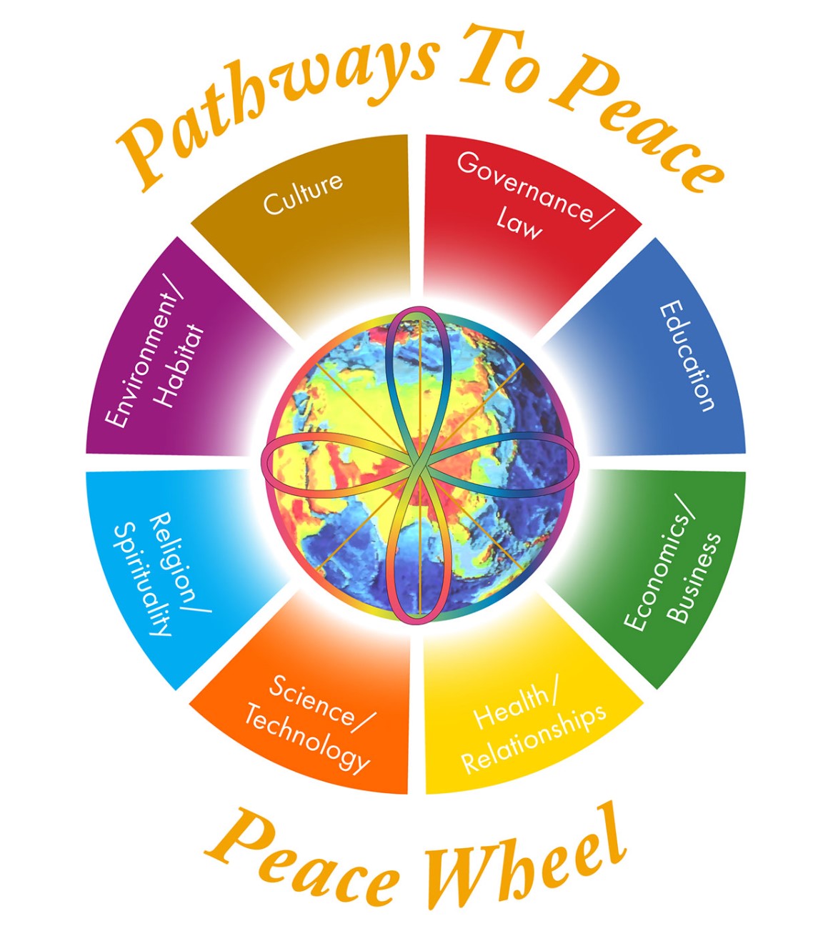 ../../../assets/peacewheel.jpg